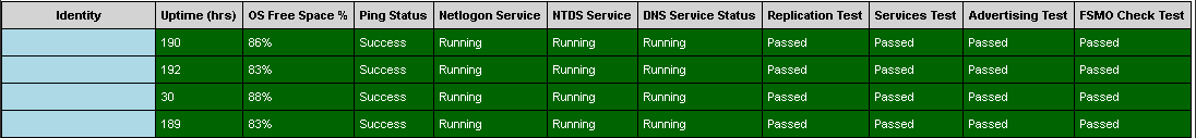 Generating an Active Directory Report with PowerShell: Monitoring Services, Uptime, and Free Space 1 Generating an active directory report with powershell: monitoring services, uptime, and free space